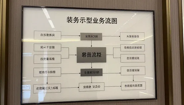 重视技术更新:财务对账常见问题与处理方法